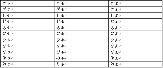 假名 续 浊音 半浊音 拗音 知乎