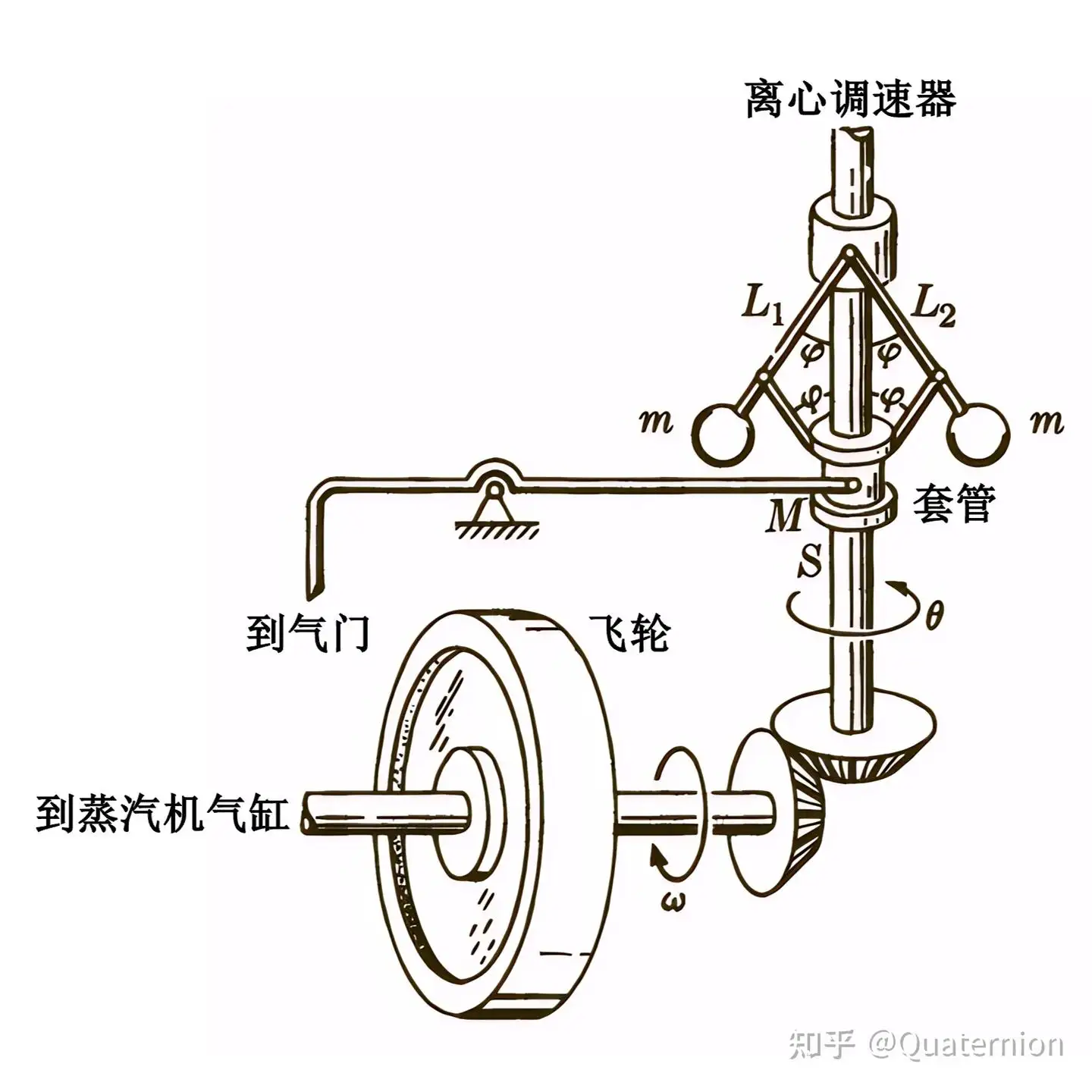 我们几千年前就蒸馒头蒸饭，为什么蒸汽机是外国人发明的呢？