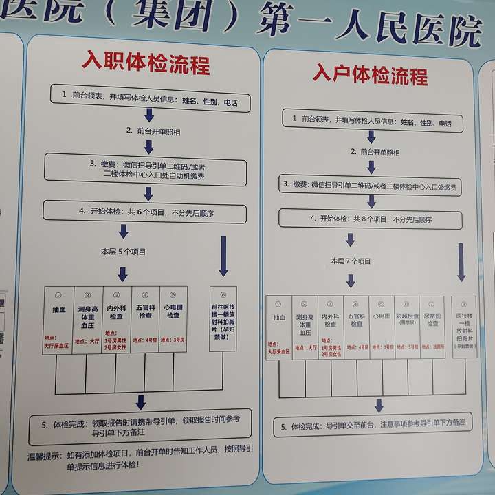 深圳宝安人民医院入职体检