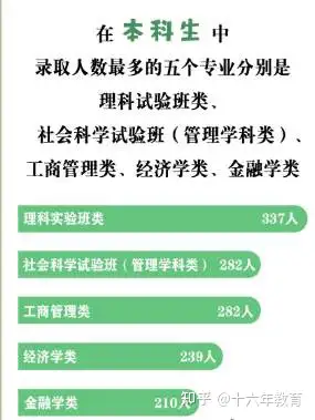 中国人民大学2022年高考录取分数线及新生大数据（建议收藏）