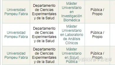西班牙各大學春季博士申請遞交時間彙總附醫學英文授課官碩名單博士