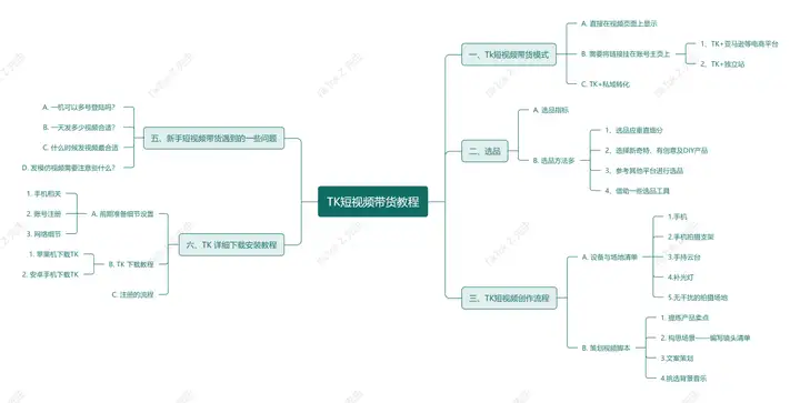 TikTok短视频带货入门教程！