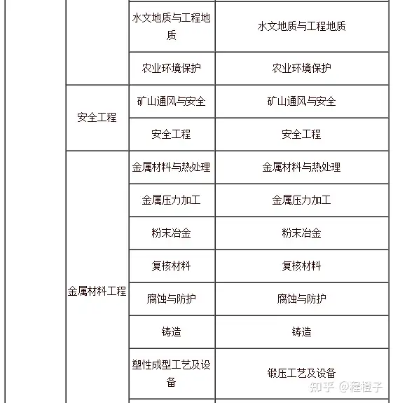 2021年一级建造师报考指南(2021年一级建造师报名时间和考试时间报名要求)