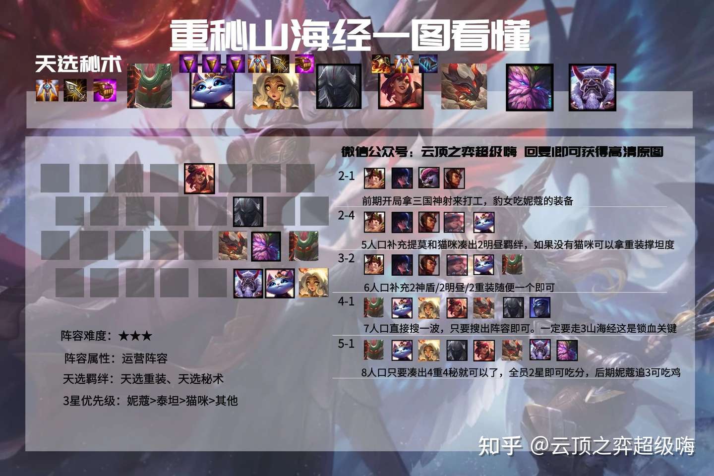 云顶之弈 龙王已死重秘当立究极铁王八阵容暴力打法专业屠神 知乎
