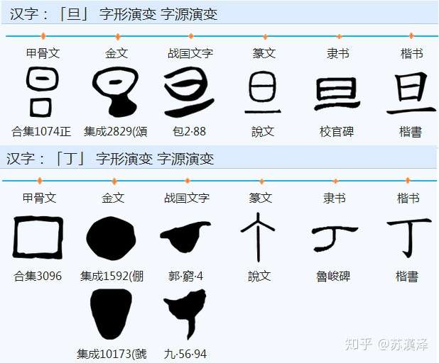 说文解字 部首分篇梳理第七 上 知乎