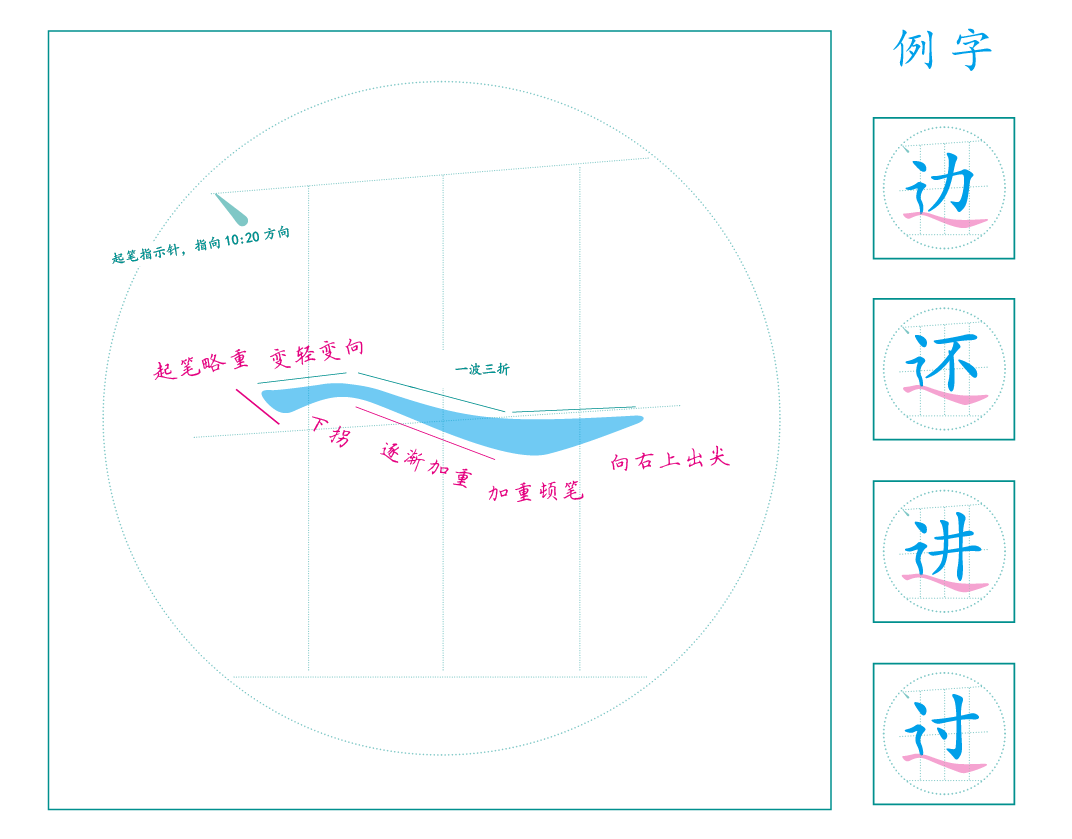 发现这个规律 你练字的速度会提高三倍 知乎