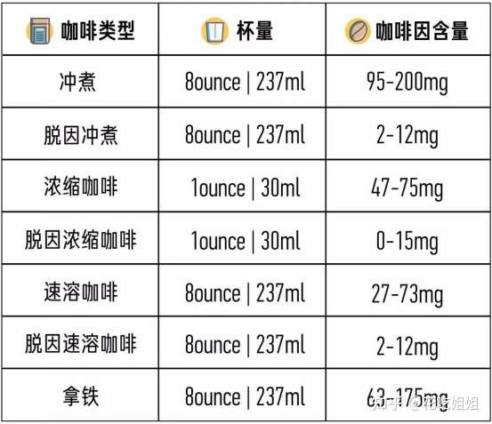 什么牌子的咖啡好喝 21年好喝不贵的咖啡品牌推荐 知乎