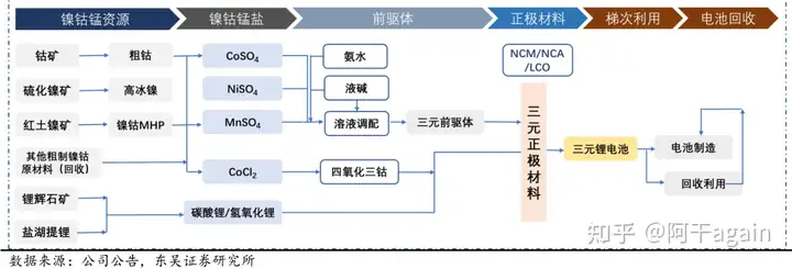 华友钴业怎么样？