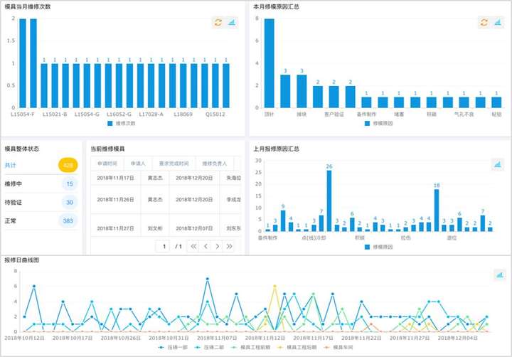 https://www.jiandaoyun.com/register?utm_src=bdseo