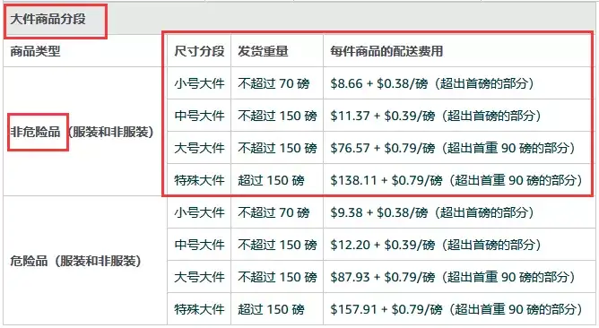 亚马逊退货到底能退回多少钱？
