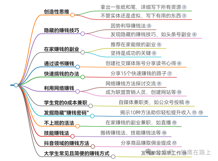 图片[1]-赚钱之法，从不外传-博云求真