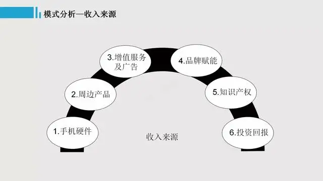 运营模式是什么（商业模式、盈利模式、运营模式的区别）