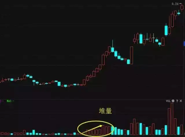 指标之王“成交量”,原来也有口诀,成功率极高