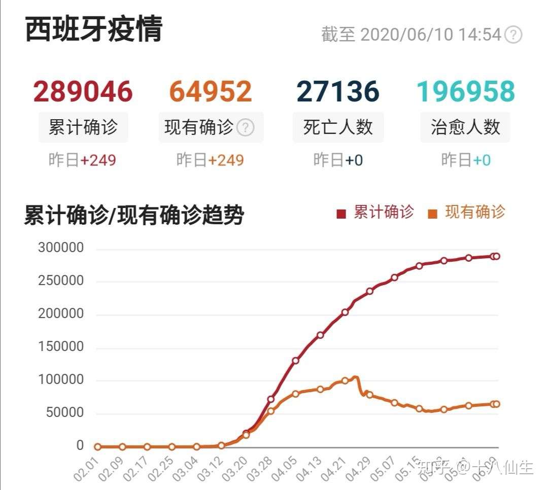 图说抗击新冠肺炎疫情及启迪 知乎