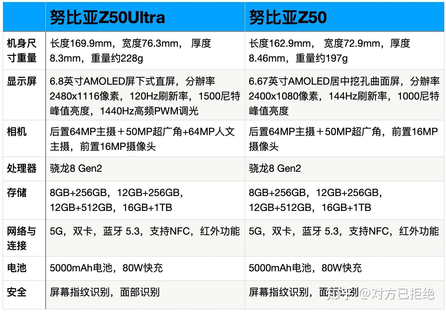 努比亚z50ultra与Z50有什么区别 努比亚z50ultra与Z50全面对比