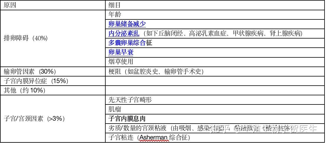 女版终极备孕指南 评估 检测及调理 知乎