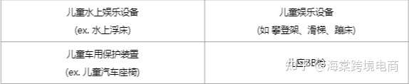 什么是韩国KC认证?Coupang的KC认证有什么要求?如何认证?