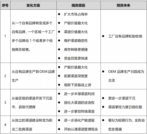 一篇文章看透轮胎代理商的过去与未来