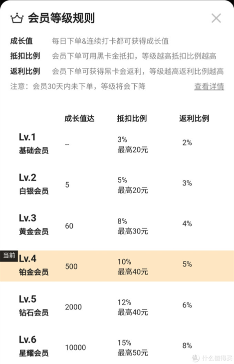 拼多多平台黑卡是真的吗？拼多多黑卡有什么用