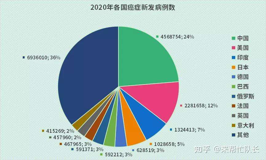 癌症诊疗乱象 引起全网关注 再次敲响了我们防癌抗癌的警钟 知乎