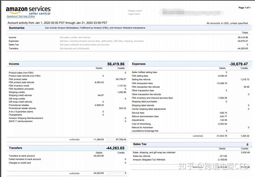 跨境电商 亚马逊 后台财务数据包 知乎