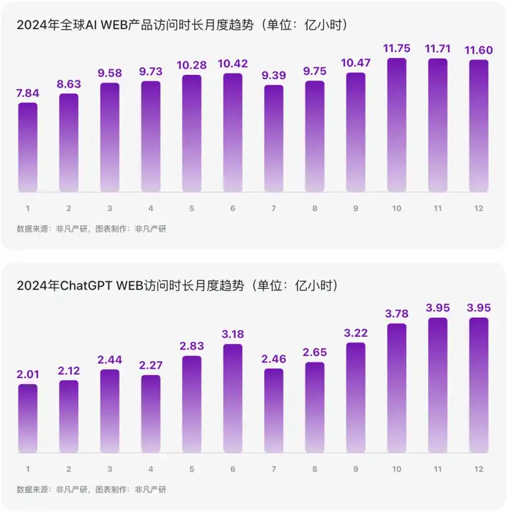 必读｜有关ChatGPT的 50 个统计数据