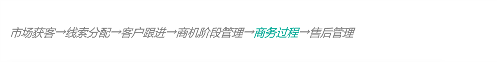 客户管理系统免费crm,crm系统客户管理系统管理,销售crm管理信息系统