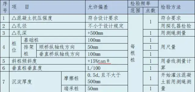 桥梁工程精细化施工讲解，图文并茂！ - 知乎