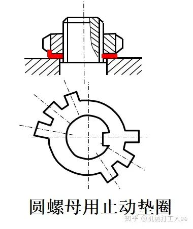 止动垫圈原理图片