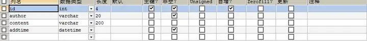 PHP告白墙源码+报告+调试视频