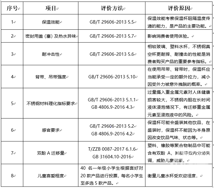 儿童保温杯哪个牌子的好？口碑最好的儿童保温杯