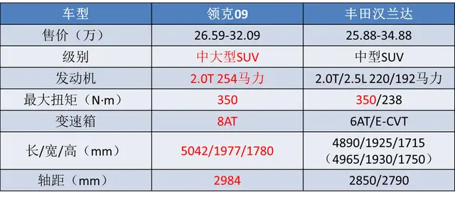 七座suv大全（国产大7座suv有哪些车型）