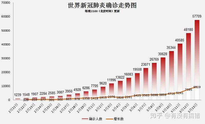 欧洲新冠疫情会总量超过中国吗?