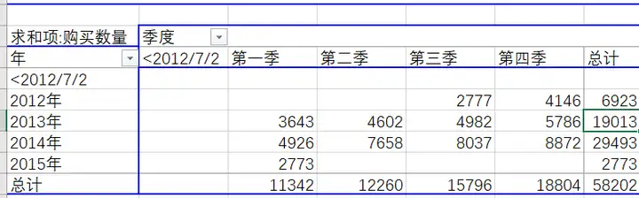 如何进行月度销售数据分析？——九数云插图5