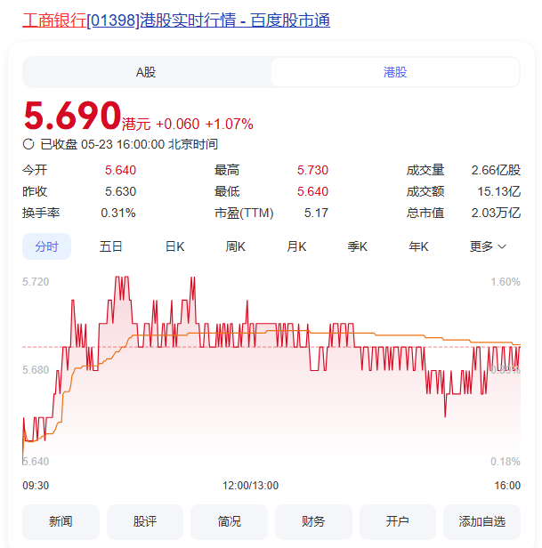 图片[4]-工商银行股票值得投资吗？还有上涨想像空间吗？-墨铺