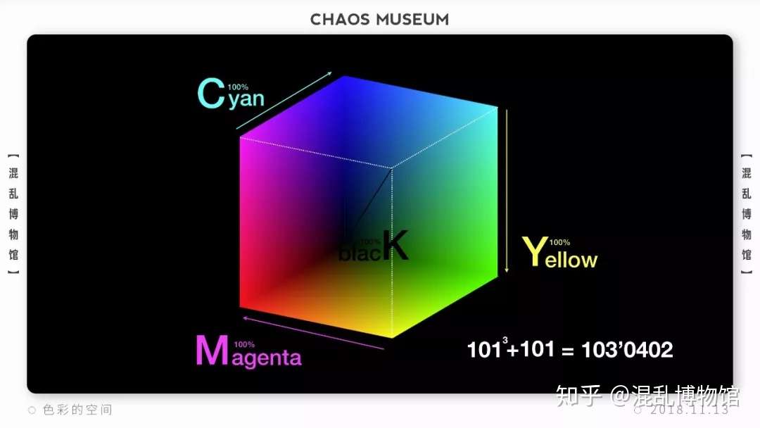 补档 色彩的空间丨混乱博物馆 知乎