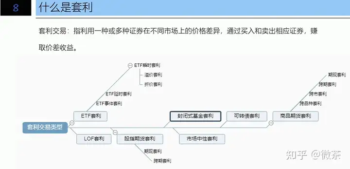 盘点中国市场所有套利交易策略