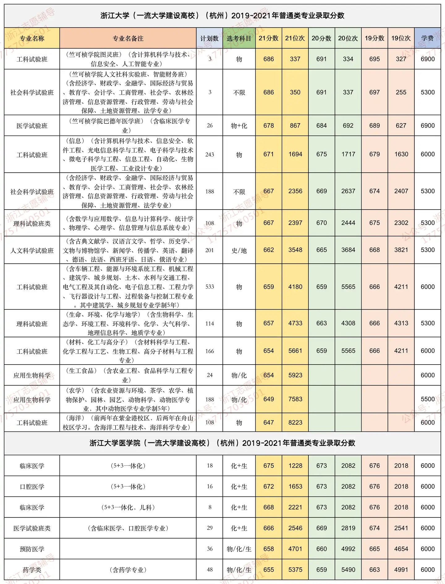 浙江大学三位一体申请条件、面试真题及面试攻略- 知乎