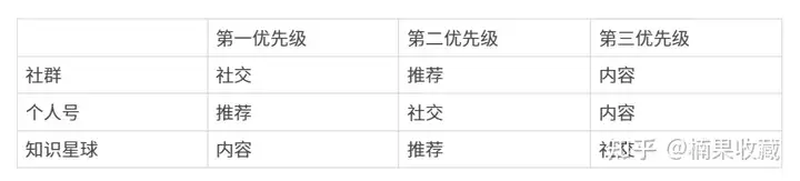 运营研究社是怎样结合三级火箭模式,运营100万私域用户的