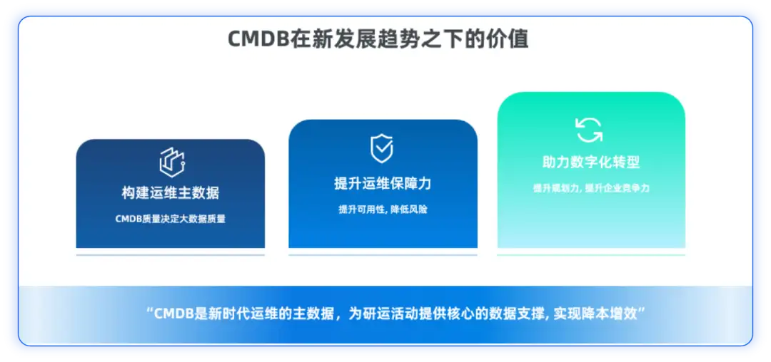 cmdb建设过程