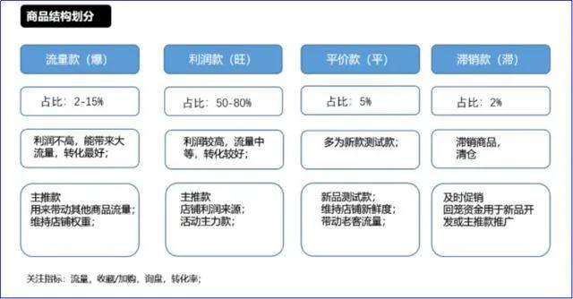 阿里巴巴推广怎么做的？如何经营阿里巴巴店铺