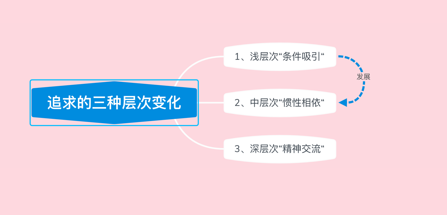 怎么追女生?4万字教你追到心仪的妹子,追求女生看这篇就够了! 怎么追女生?4万字教你追到心仪的妹子,追求女生看这篇就够了!