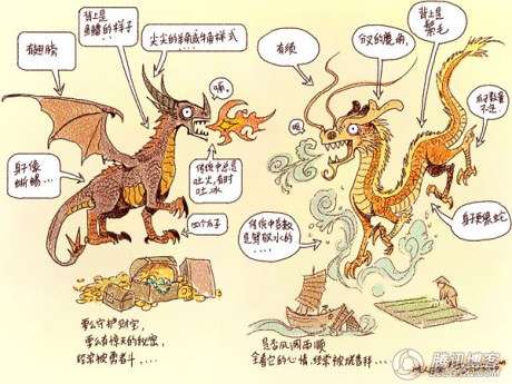 中国神龙vs西方恶龙图片