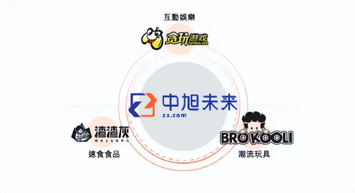 中旭未来冲刺港股 IPO 上市，该企业未来发展前景如何？