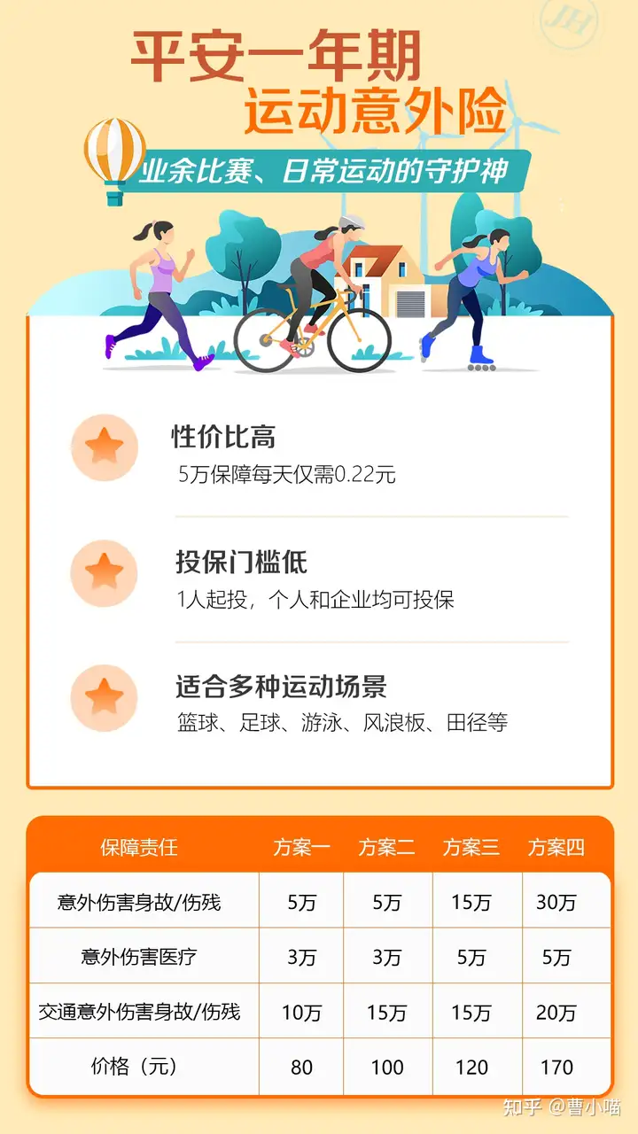 平安运动意外险-让运动更安心(平安户外运动意外险)