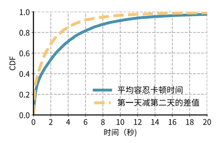 SIGCOMM 2025｜重新定义个性化视频体验，快手与清华联合提出灵犀系统