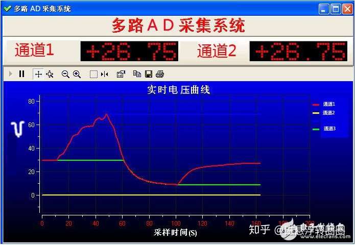 Ad转换中参考电压的作用 知乎