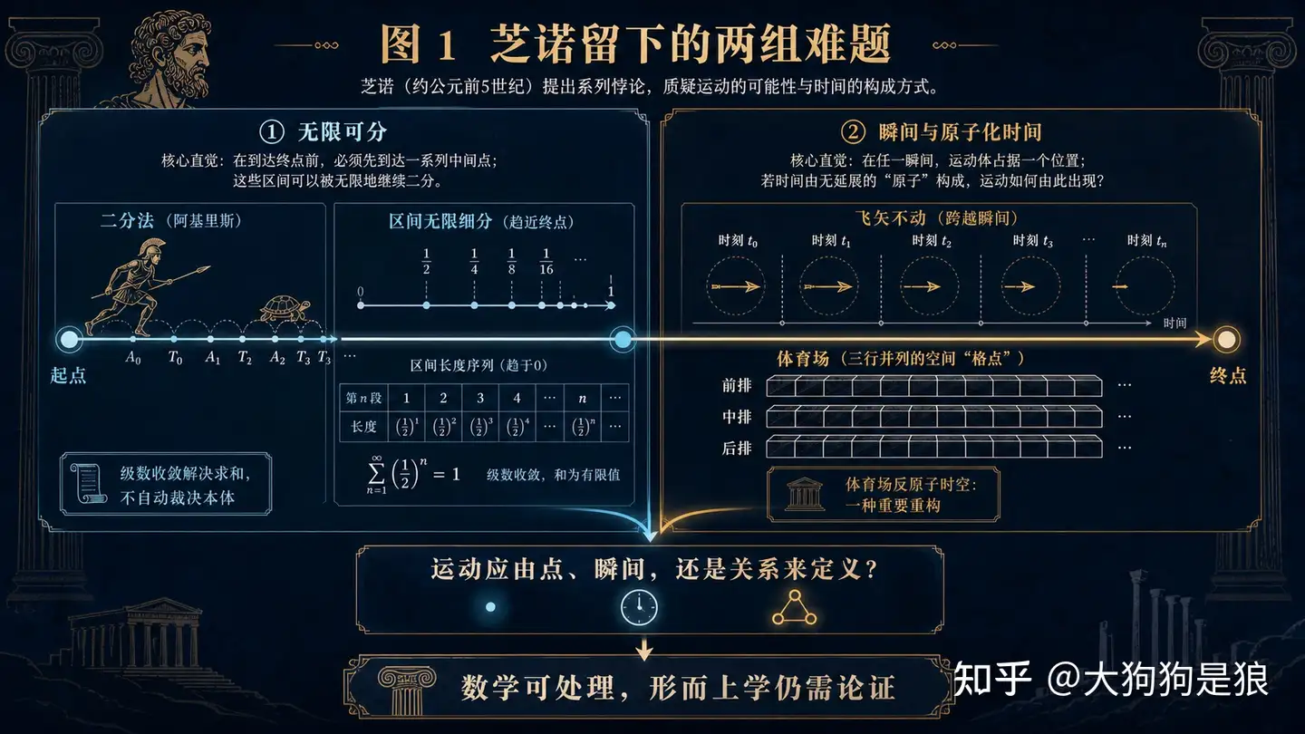 你认为世界是连续的，还是离散的？