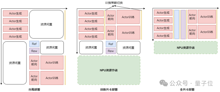 每2秒吃透一道高数大题！华为终于揭秘准万亿MoE昇腾训练系统全流程