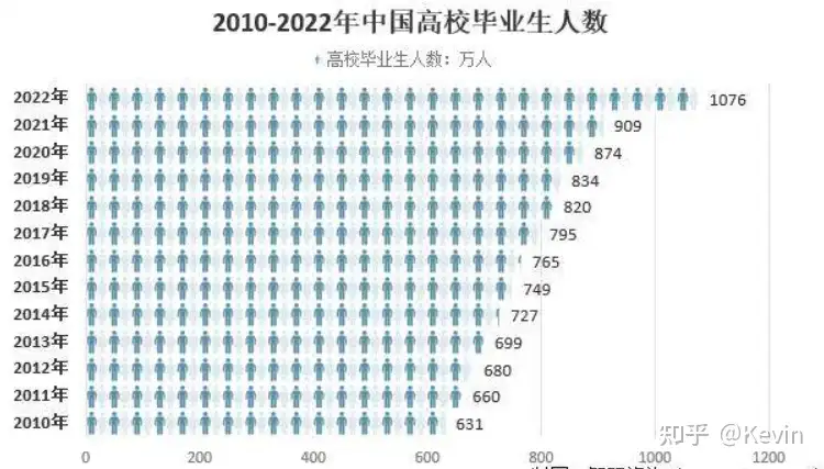 走進中國〉畢業季到了中國就業市場三大趨勢